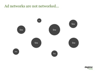 Ad networks are not networked...


                           Site


                                         Site

             Site                 Site




                    Site                 Site


      Site
                                  Site
 