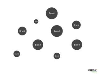 Brand


                Brand


                                        Brand

        Brand               Brand




                Brand                   Brand


Brand
                                Brand
 