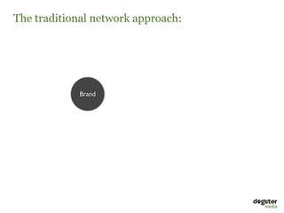The traditional network approach:




             Brand
 