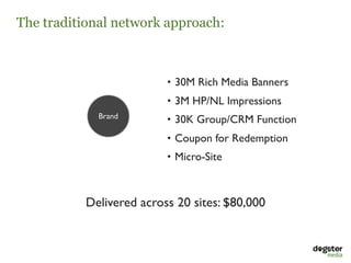 The traditional network approach:



                         • 30M Rich Media Banners
                         • 3M HP/NL Impressions
             Brand       • 30K Group/CRM Function
                         • Coupon for Redemption
                         • Micro-Site



          Delivered across 20 sites: $80,000
 