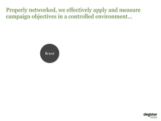 Properly networked, we effectively apply and measure
campaign objectives in a controlled environment...




               Brand
 