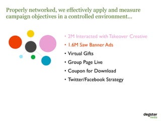 Properly networked, we effectively apply and measure
campaign objectives in a controlled environment...


                      • 2M Interacted with Takeover Creative
                      • 1.6M Saw Banner Ads
                      • Virtual Gifts
                      • Group Page Live
                      • Coupon for Download
                      • Twitter/Facebook Strategy
 