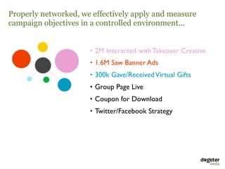 Properly networked, we effectively apply and measure
campaign objectives in a controlled environment...


                      • 2M Interacted with Takeover Creative
                      • 1.6M Saw Banner Ads
                      • 300k Gave/Received Virtual Gifts
                      • Group Page Live
                      • Coupon for Download
                      • Twitter/Facebook Strategy
 