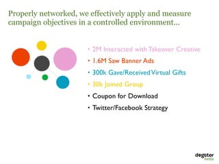 Properly networked, we effectively apply and measure
campaign objectives in a controlled environment...


                      • 2M Interacted with Takeover Creative
                      • 1.6M Saw Banner Ads
                      • 300k Gave/Received Virtual Gifts
                      • 30k Joined Group 
                      • Coupon for Download
                      • Twitter/Facebook Strategy
 