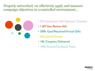 Properly networked, we effectively apply and measure
campaign objectives in a controlled environment...


                      • 2M Interacted with Takeover Creative
                      • 1.6M Saw Banner Ads
                      • 300k Gave/Received Virtual Gifts
                      • 30k Joined Group 
                      • 10k Coupons Delivered
                      • 100k Tweets/Facebook Posts 
 