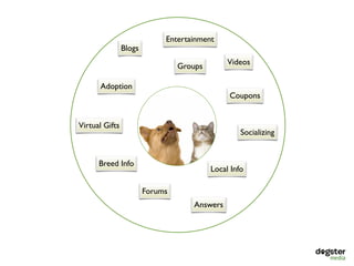 Entertainment
                Blogs
                                               Videos
                                 Groups

      Adoption
                                               Coupons


Virtual Gifts
                                                   Socializing


      Breed Info
                                          Local Info

                        Forums
                                    Answers
 
