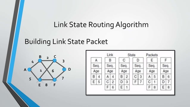 Presentation Routing algorithm | PPT
