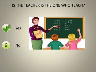 Yes
No
IS THE TEACHER IS THE ONE WHO TEACH?