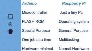 Presentation raspberry pi | PPT