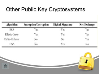Other Public Key Cryptosystems

28

 