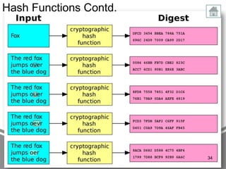 Hash Functions Contd.

34

 