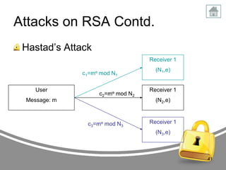 Attacks on RSA Contd.
Hastad‟s Attack
Receiver 1
c1=me mod N1

User

c2=me mod N2

Message: m

(N1,e)

Receiver 1
(N2,e)

c3=me mod N3

Receiver 1
(N3,e)

41

 