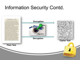 Information Security Contd.
Encryption
Key

Algorithm

Decryption
Cipher Text
Plain Text

6

 