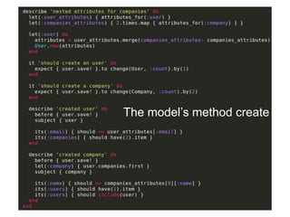 The model’s method create
 