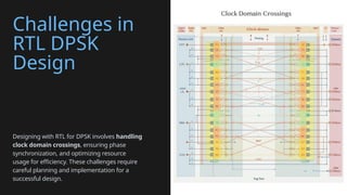 Rtl Implementation Comprehensive RTL Implementation of Differential Phase Shift Keying ...