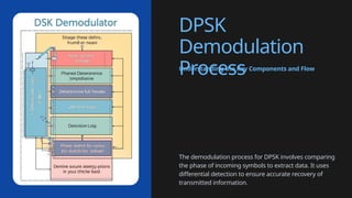 Comprehensive RTL Implementation of Differential Phase Shift Keying ...