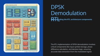Rtl Implementation Comprehensive RTL Implementation of Differential Phase Shift Keying ...