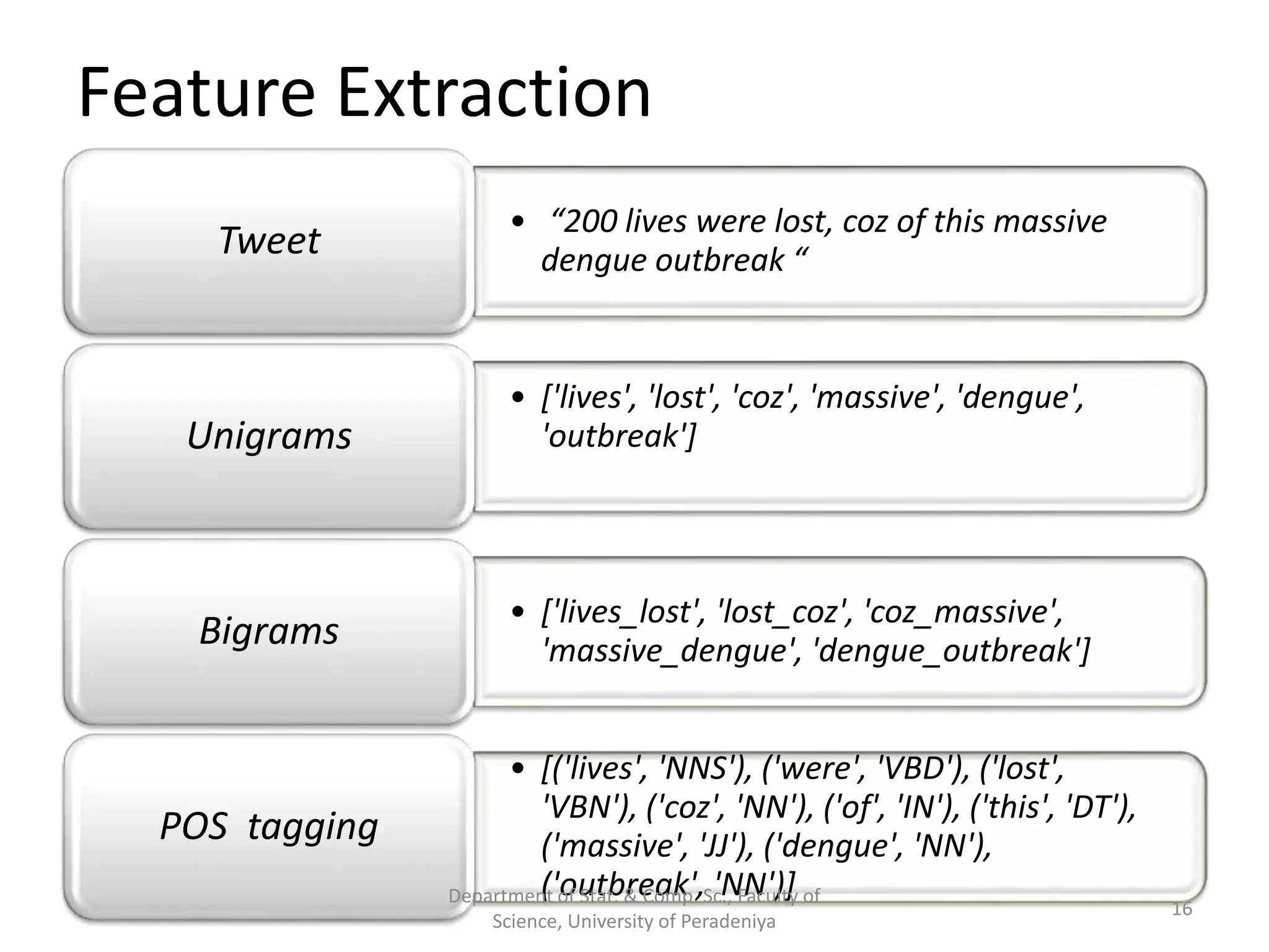 Feature Extraction
• “200 lives were lost, coz of this massive
dengue outbreak “Tweet
• ['lives', 'lost', 'coz', 'massive', 'dengue',
'outbreak']Unigrams
• ['lives_lost', 'lost_coz', 'coz_massive',
'massive_dengue', 'dengue_outbreak']Bigrams
• [('lives', 'NNS'), ('were', 'VBD'), ('lost',
'VBN'), ('coz', 'NN'), ('of', 'IN'), ('this', 'DT'),
('massive', 'JJ'), ('dengue', 'NN'),
('outbreak', 'NN')]
POS tagging
16
Department of Stat. & Comp. Sc., Faculty of
Science, University of Peradeniya
 