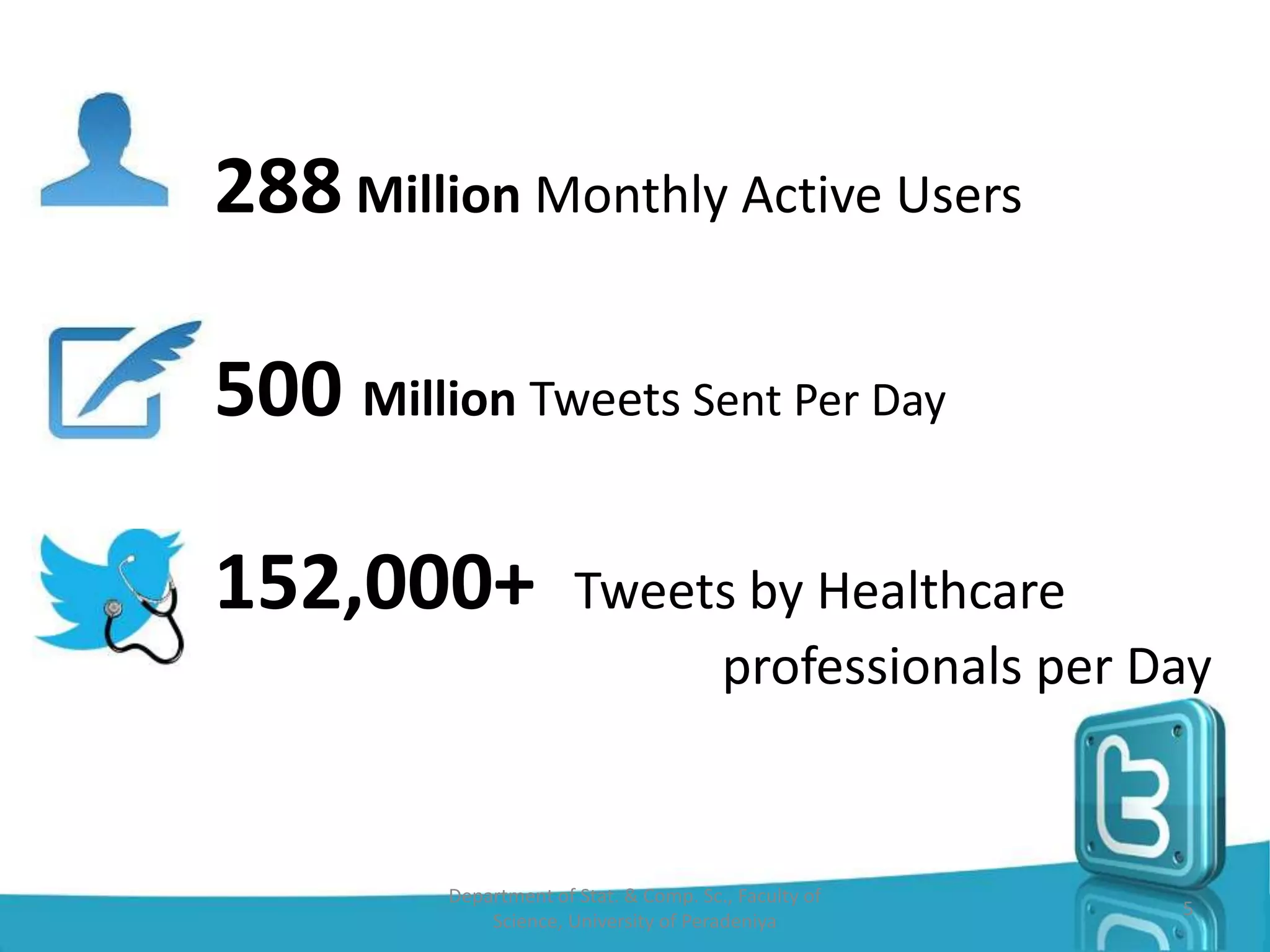 288 Million Monthly Active Users
500 Million Tweets Sent Per Day
152,000+ Tweets by Healthcare
professionals per Day
Department of Stat. & Comp. Sc., Faculty of
Science, University of Peradeniya
5
 