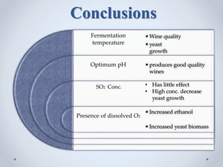 Effect of fermentation conditions on yeast growth and volatile ...