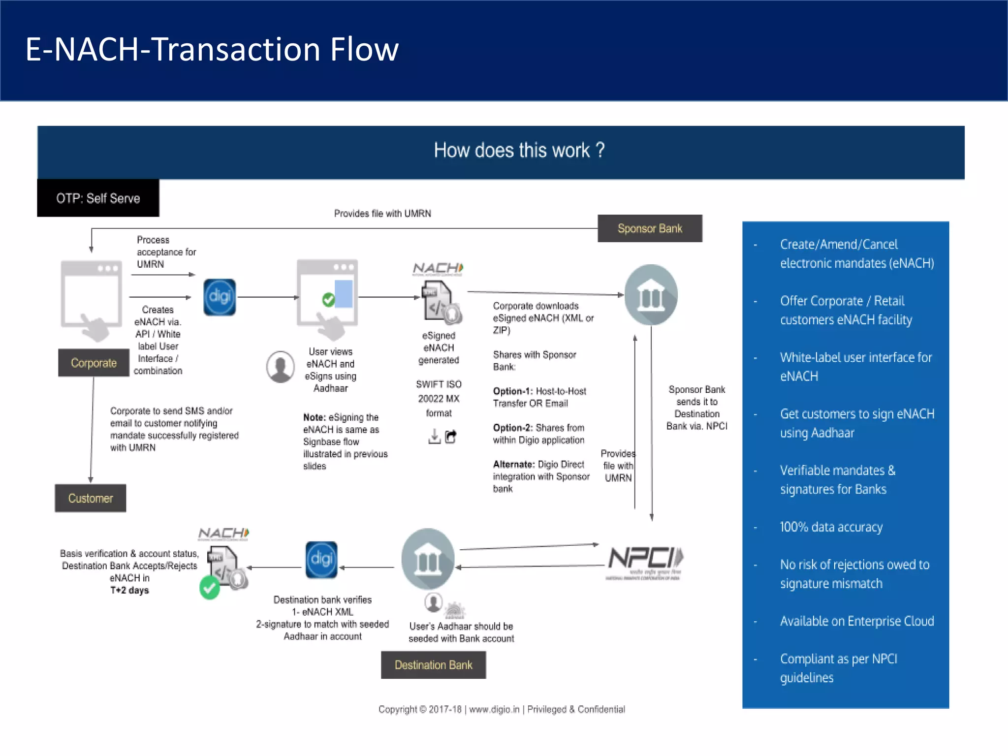 E-NACH-Transaction Flow
 