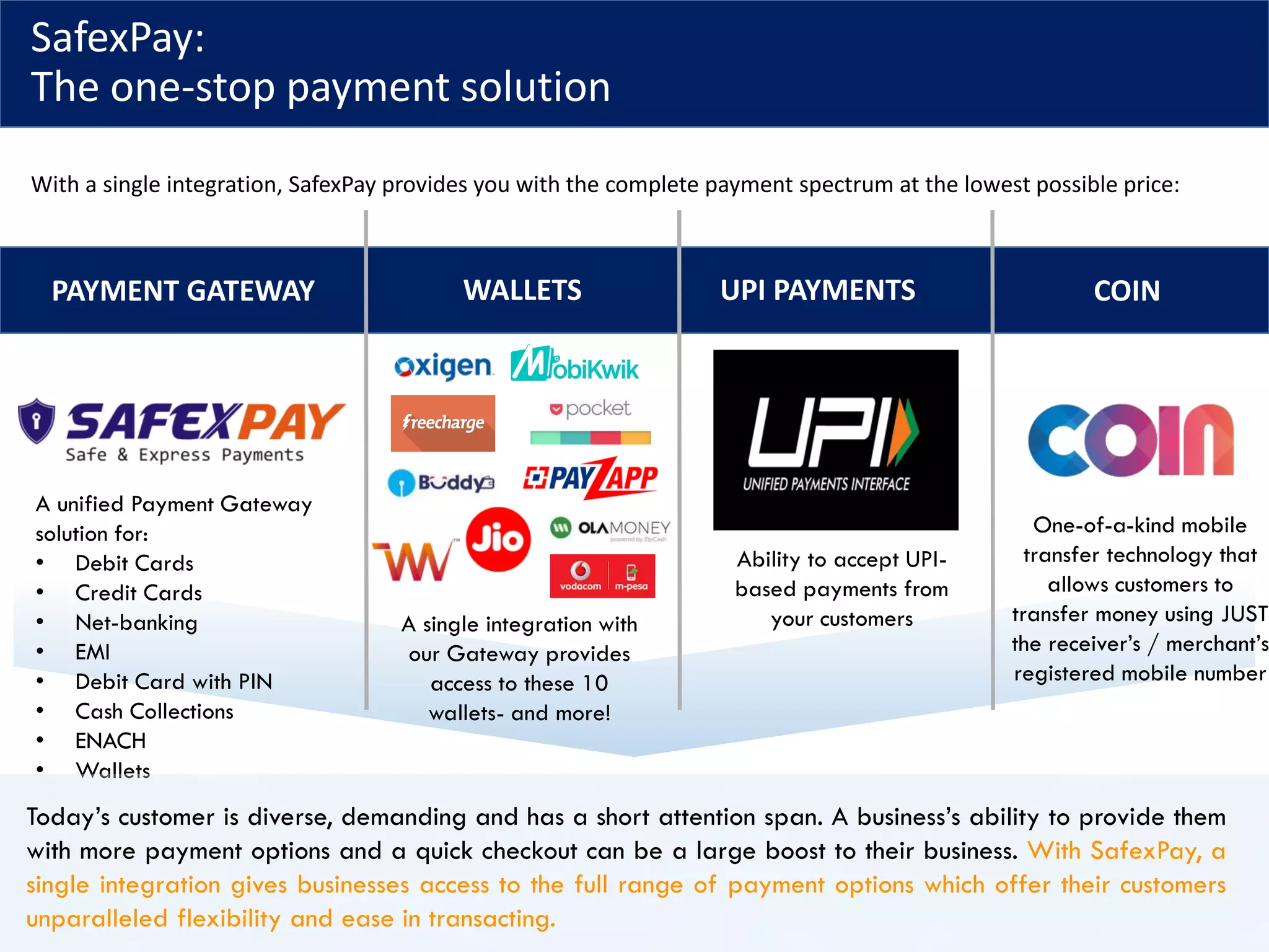 SafexPay:
The one-stop payment solution
With a single integration, SafexPay provides you with the complete payment spectrum at the lowest possible price:
PAYMENT GATEWAY WALLETS UPI PAYMENTS COIN
A unified Payment Gateway
solution for:
• Debit Cards
• Credit Cards
• Net-banking
• EMI
• Debit Card with PIN
• Cash Collections
• ENACH
• Wallets
A single integration with
our Gateway provides
access to these 10
wallets- and more!
Ability to accept UPI-
based payments from
your customers
One-of-a-kind mobile
transfer technology that
allows customers to
transfer money using JUST
the receiver’s / merchant’s
registered mobile number
Today’s customer is diverse, demanding and has a short attention span. A business’s ability to provide them
with more payment options and a quick checkout can be a large boost to their business. With SafexPay, a
single integration gives businesses access to the full range of payment options which offer their customers
unparalleled flexibility and ease in transacting.
 