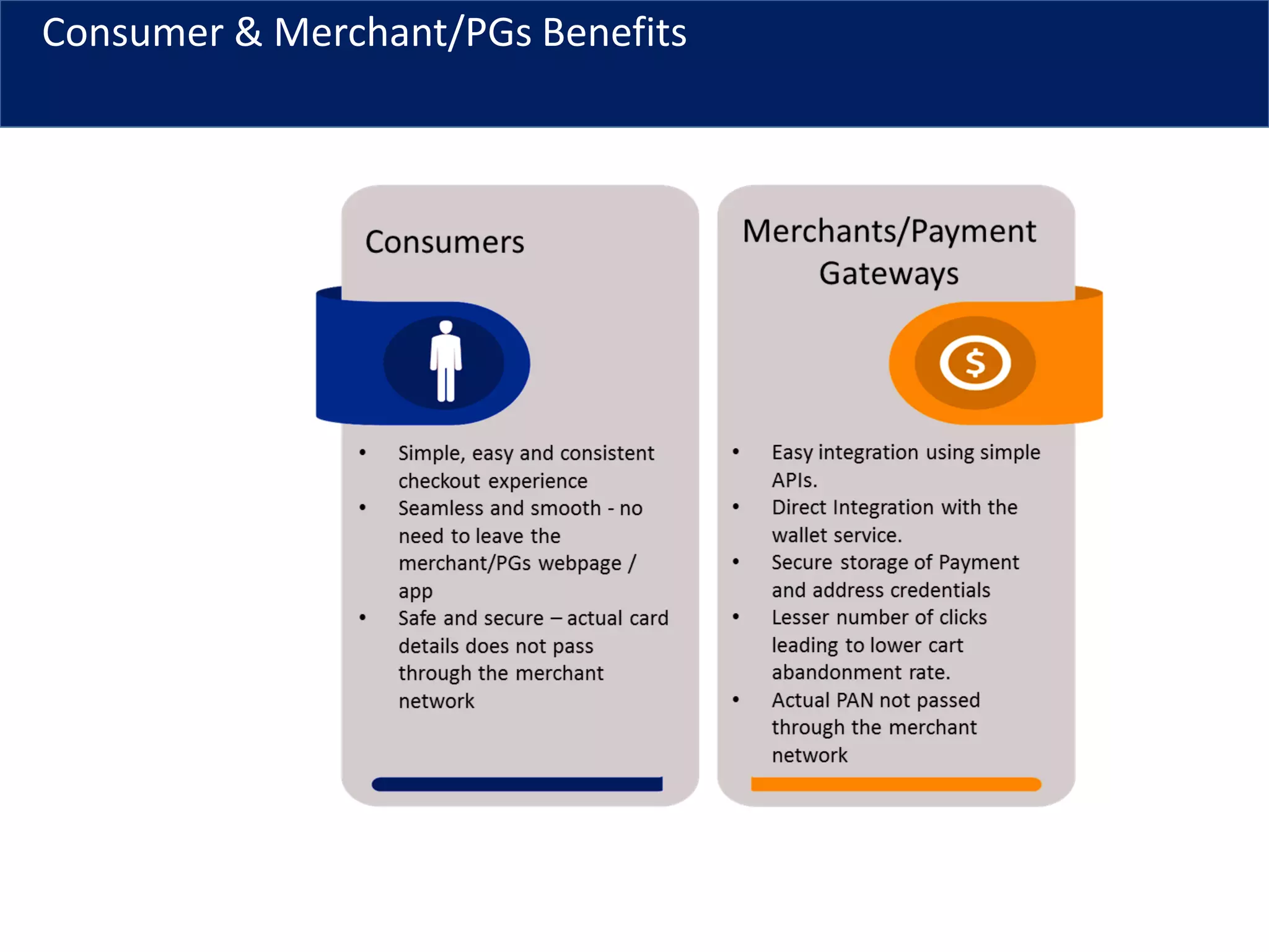 Consumer & Merchant/PGs Benefits
 
