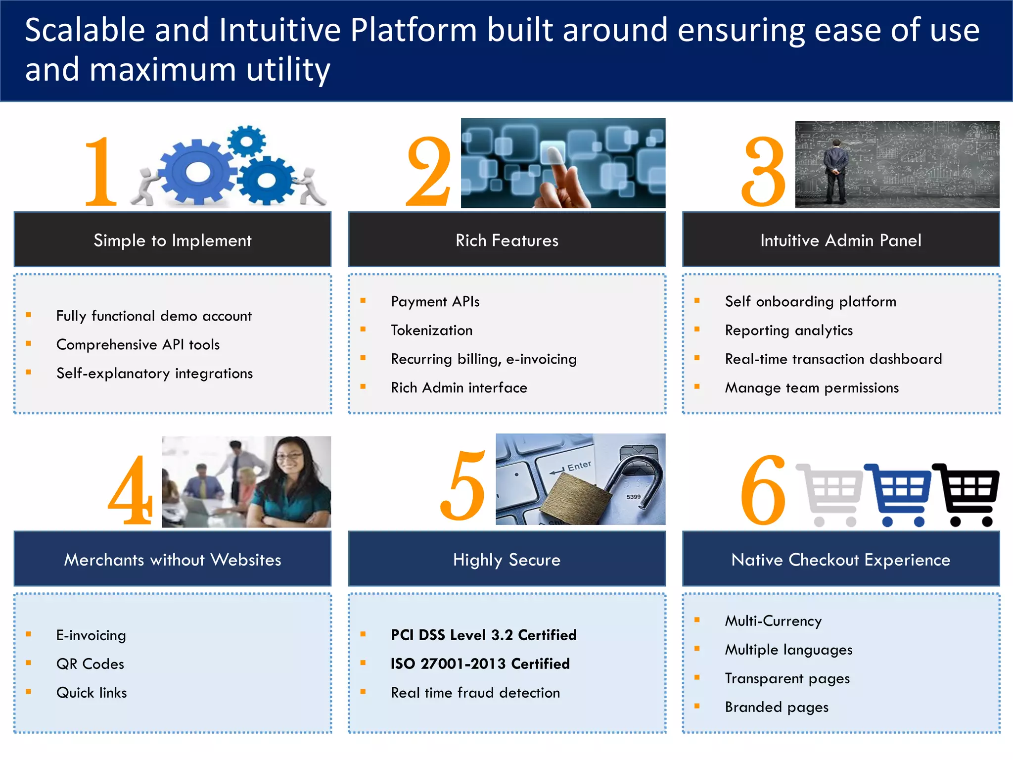 Scalable and Intuitive Platform built around ensuring ease of use
and maximum utility
Simple to Implement Rich Features Intuitive Admin Panel
▪ Fully functional demo account
▪ Comprehensive API tools
▪ Self-explanatory integrations
▪ Payment APIs
▪ Tokenization
▪ Recurring billing, e-invoicing
▪ Rich Admin interface
▪ Self onboarding platform
▪ Reporting analytics
▪ Real-time transaction dashboard
▪ Manage team permissions
Merchants without Websites Highly Secure Native Checkout Experience
▪ E-invoicing
▪ QR Codes
▪ Quick links
▪ PCI DSS Level 3.2 Certified
▪ ISO 27001-2013 Certified
▪ Real time fraud detection
▪ Multi-Currency
▪ Multiple languages
▪ Transparent pages
▪ Branded pages
1 2 3
5 64
 