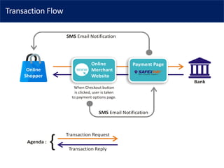 Transaction Flow
 