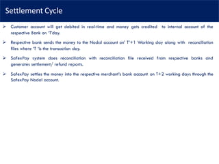 Settlement Cycle
➢ Customer account will get debited in real-time and money gets credited to internal account of the
respective Bank on ‘T’day.
➢ Respective bank sends the money to the Nodal account on’ T’+1 Working day along with reconciliation
files where ‘T ‘is the transaction day.
➢ SafexPay system does reconciliation with reconciliation file received from respective banks and
generates settlement/ refund reports.
➢ SafexPay settles the money into the respective merchant’s bank account on T+2 working days through the
SafexPay Nodal account.
 