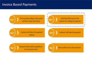 Invoice Based Payments
 
