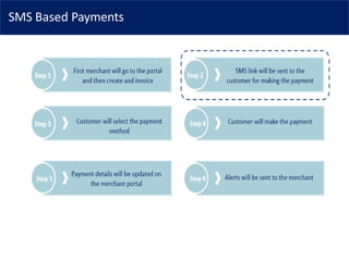 SMS Based Payments
 