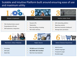 Scalable and Intuitive Platform built around ensuring ease of use
and maximum utility
Simple to Implement Rich Features Intuitive Admin Panel
▪ Fully functional demo account
▪ Comprehensive API tools
▪ Self-explanatory integrations
▪ Payment APIs
▪ Tokenization
▪ Recurring billing, e-invoicing
▪ Rich Admin interface
▪ Self onboarding platform
▪ Reporting analytics
▪ Real-time transaction dashboard
▪ Manage team permissions
Merchants without Websites Highly Secure Native Checkout Experience
▪ E-invoicing
▪ QR Codes
▪ Quick links
▪ PCI DSS Level 3.2 Certified
▪ ISO 27001-2013 Certified
▪ Real time fraud detection
▪ Multi-Currency
▪ Multiple languages
▪ Transparent pages
▪ Branded pages
1 2 3
5 64
 