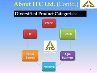 Presentation - Sales & Distribution at ITC | PPTX