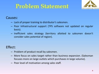 Presentation - Sales & Distribution at ITC | PPTX