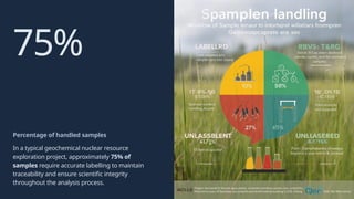 Presentation - Sample Labelling and Preservation .pptx