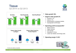 Tissue
Q2 2014 vs Q2 2013
July 18, 2014 SCA Interim Report Q2 2014 13
* Excluding items affecting comparability
 Sales growth 18%
 Organic sales growth 2%
 Price/mix +1%
 Volume +1%
 Strong growth in emerging markets
 Good growth for AfH tissue
 Operating profit increased 24%*
 Better price/mix
 Higher volumes
 Cost savings
 Acquisition in China
 Lower raw material and energy costs
 Operating margin 11.8%*
Net Sales Operating Profit*
Q2 2014Q2 2013 Q2 2014Q2 2013 Q2 2014Q2 2013
Operating Margin*
SEK 14,039m
SEK 11,930m
SEK 1,652m
SEK 1,333m
11.2%
11.8%
Organic Sales Growth
by Region
Organic Sales Growth by
Product Segment
Consumer
Tissue
AfH
Tissue
TotalMature
Market
Emerging
Market
Total
+0%
+5%
+2%
0%
+8%
+2%
 