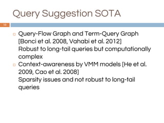 Query Suggestion SOTA
10
◻ Query-Flow Graph and Term-Query Graph
[Bonci et al. 2008, Vahabi et al. 2012]
Robust to long-tail queries but computationally
complex
◻ Context-awareness by VMM models [He et al.
2009, Cao et al. 2008]
Sparsity issues and not robust to long-tail
queries
 