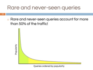 13
◻ Rare and never-seen queries account for more
than 50% of the traffic!
Rare and never-seen queries
Queries ordered by popularity
Popularity
 