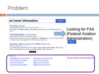 Problem
27
Query Recommendation
Looking for FAA
(Federal Aviation
Administration)
 