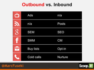 Inbound Marketing et Curation de Contenus - #SCMWdej Slide 32