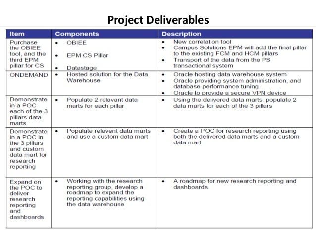 project schedule presentation