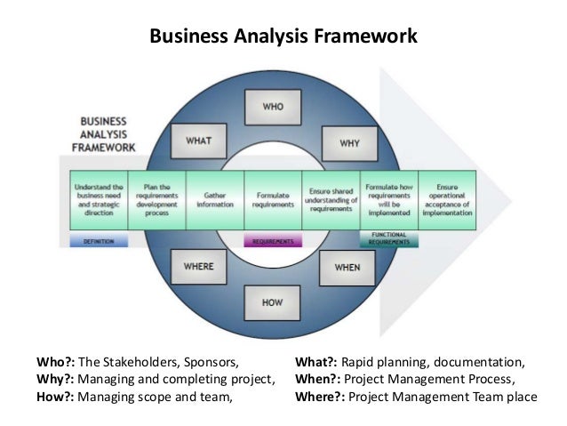presentation scope and schedule management of business analytics project 7 638