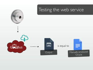 Manually produced
Oracle
Output
Testing the web service
is equal to
 