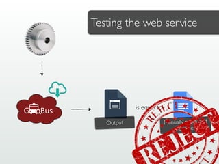 Manually produced
Oracle
Output
Testing the web service
is equal to
 