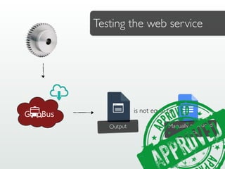 Manually produced
Oracle
Output
Testing the web service
is not equal to
 