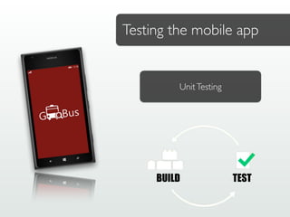 Testing the mobile app
UnitTesting
BUILD TEST
 