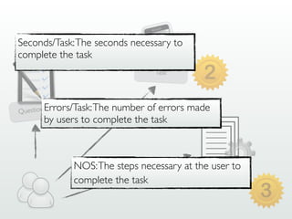Questionario
Task
Results
Seconds/Task:The seconds necessary to
complete the task
NOS:The steps necessary at the user to
complete the task
Errors/Task:The number of errors made
by users to complete the task
 
