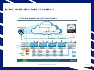 PRODUCTS IN MARKET (EXAMPLES)-VMWARE NSX
SD infrastructure- Adnan Shabbir- 10/01/2017 PAGE 17
 