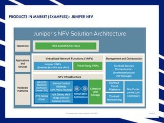 PRODUCTS IN MARKET (EXAMPLES)- JUNIPER NFV
SD infrastructure- Adnan Shabbir- 10/01/2017 PAGE 19
 